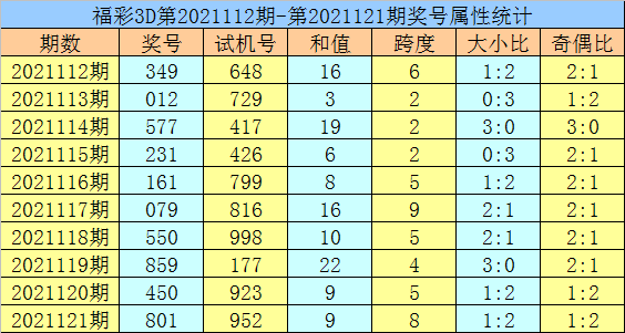 3d跨度振幅走势图带连_3D振幅跨度走势图