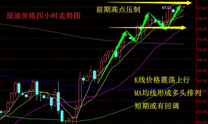 8.24原油最新走势分析_830原油走势