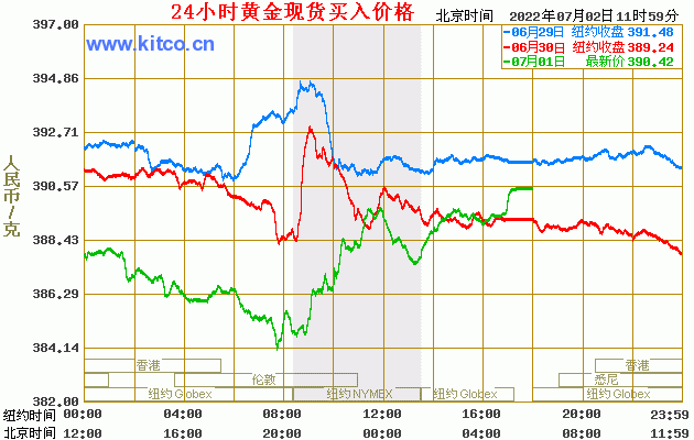 国际铂金价格实时走势图_国际黄金价格走势图