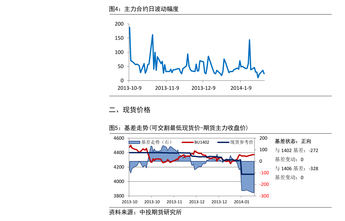 600658股票走势_600656股票行情