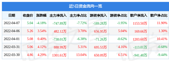 600658股票走势_600656股票行情