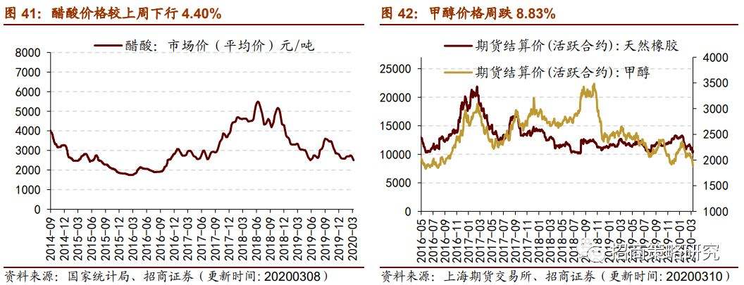 3月11今日铝价行情走势图_今日铝价格最新行情走势