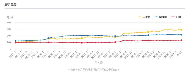 雄安新区的房价走势图_雄安新区的房价走势图最新消息