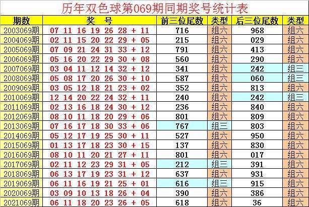 双色球137期历史走势全图_双色球137期历史走势全图手机版