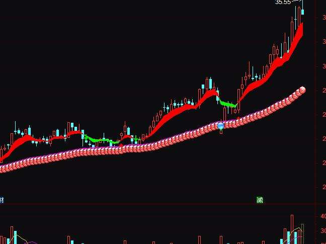 通达信主力操盘指标源码_通达信主力控盘率副图指标 源码