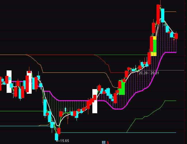 通达信主力操盘指标源码_通达信主力控盘率副图指标 源码