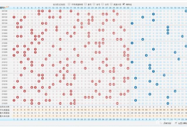 2021121双色球五种走势图_双色球2021011走势图