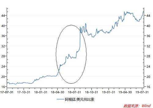 阿根廷比索兑换美金走势图_阿根廷兑美元比索