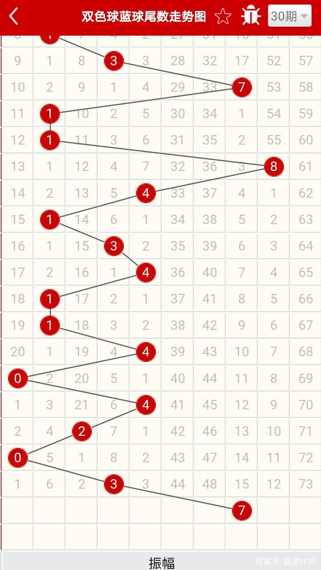 双色球前区第一振幅走势_双色球前区第一振幅走势图