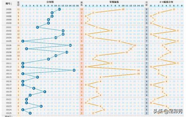 双色球前区第一振幅走势_双色球前区第一振幅走势图