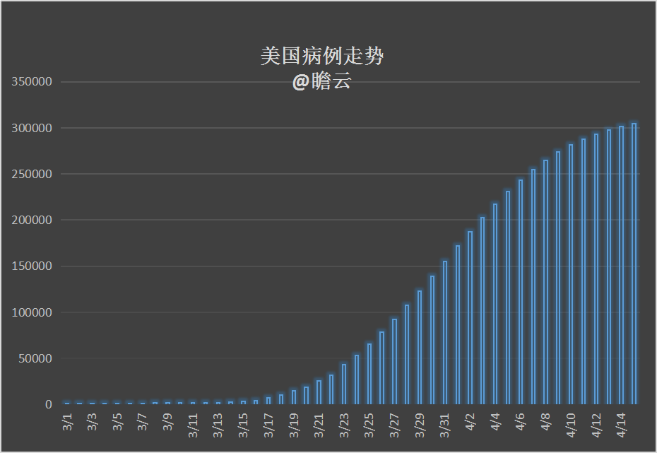 如何看待疫情结束后的走势_疫情结束后股市走向