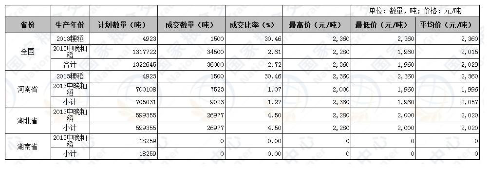 2016年水稻走势价格_2016年水稻走势价格表