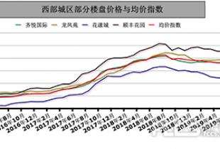 广州二手房房价走势2019_广州二手房房价走势最新消息2021