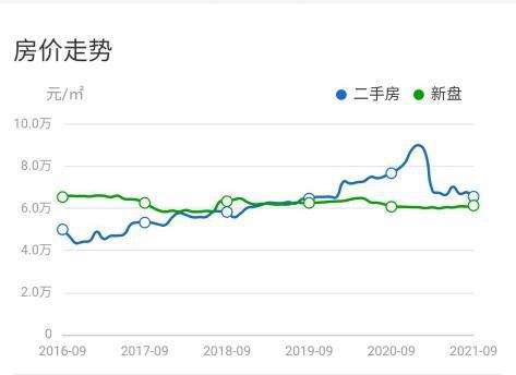 广州二手房房价走势2019_广州二手房房价走势最新消息2021