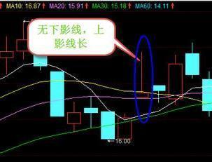 如何从k线上判断走势_怎么看k线走势