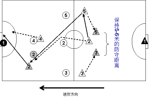 足球中锋和前锋区别_足球中锋和前锋区别在哪