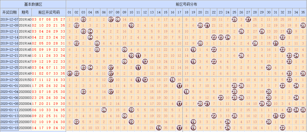 大乐透基本走势图机选号_大乐透走势图自动选号