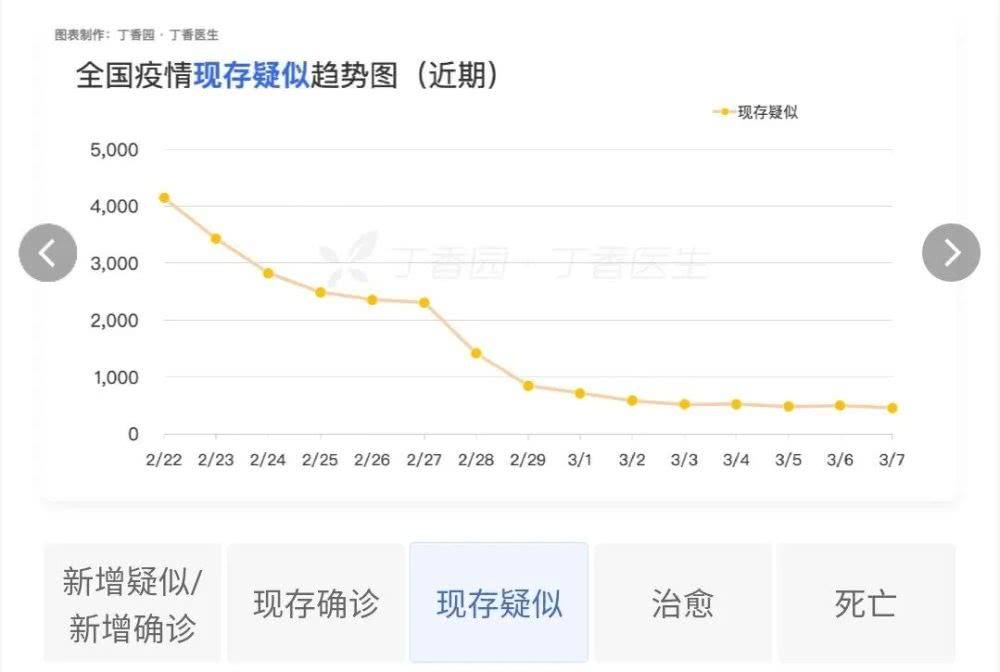 全国本土最新确诊走势图_全球疫情最新确诊统计走势图