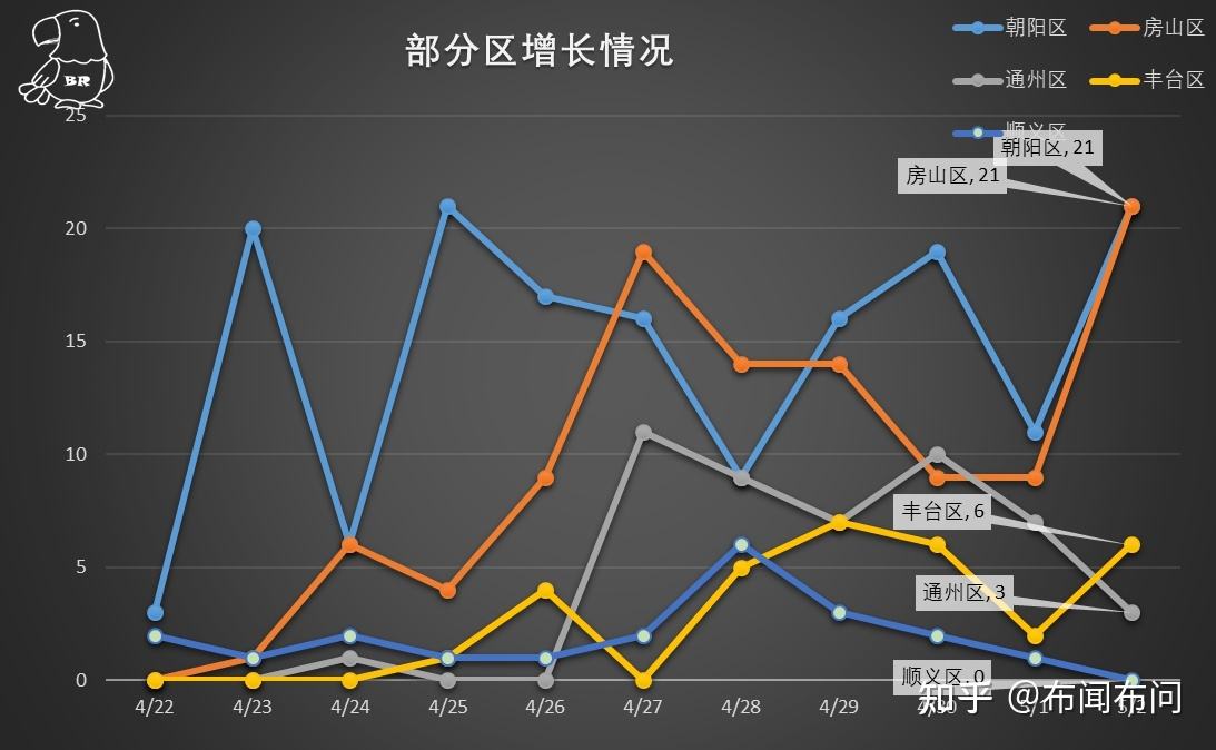 全国本土最新确诊走势图_全球疫情最新确诊统计走势图