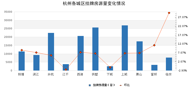 2021杭州房价格走势_2021年房价走势最新消息杭州