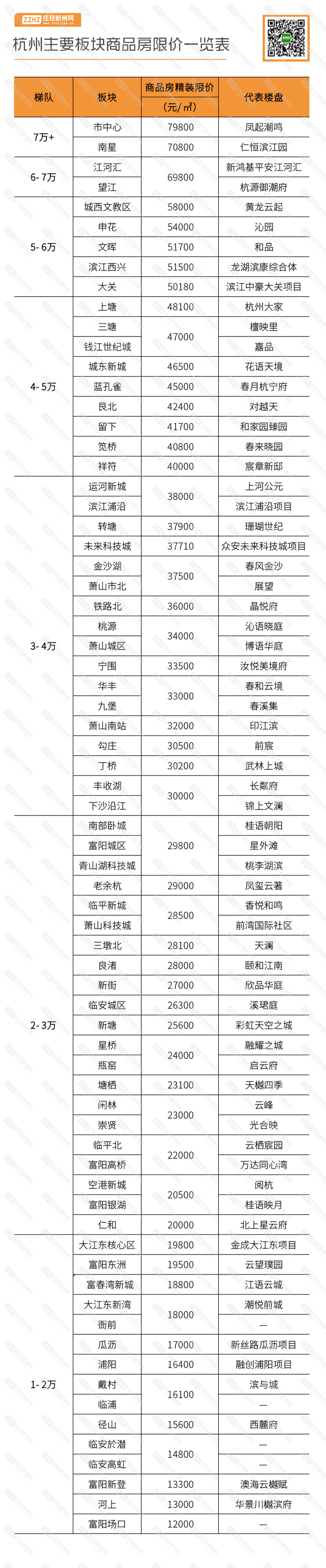 2021杭州房价格走势_2021年房价走势最新消息杭州