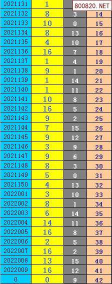 202201期双色球走势图_双色球第2020017期走势图