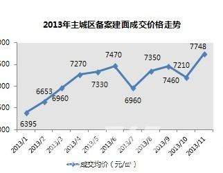 重庆房价的走势的总结_重庆房价走势图