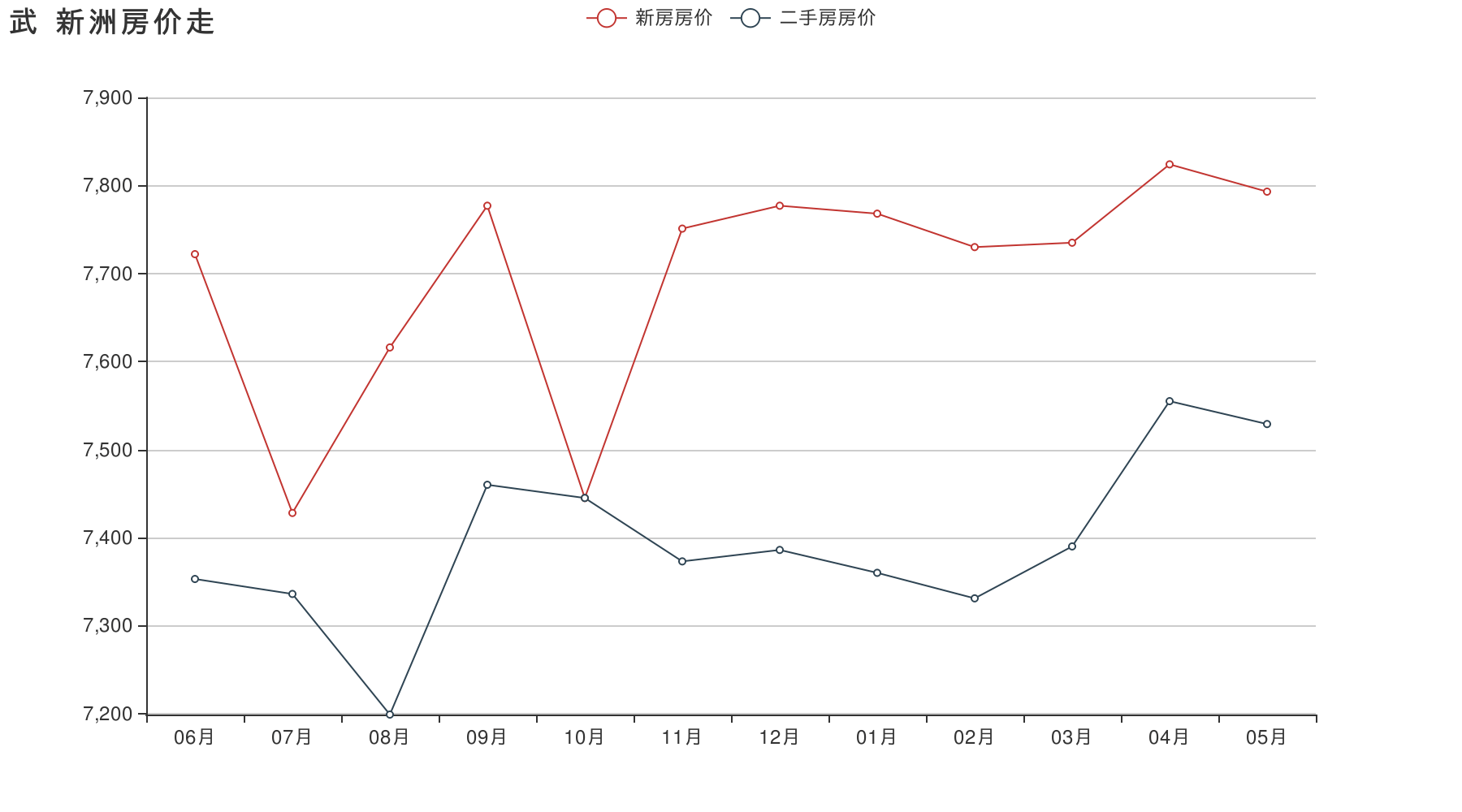 2013年武汉房价走势图_2013年武汉房价走势图最新