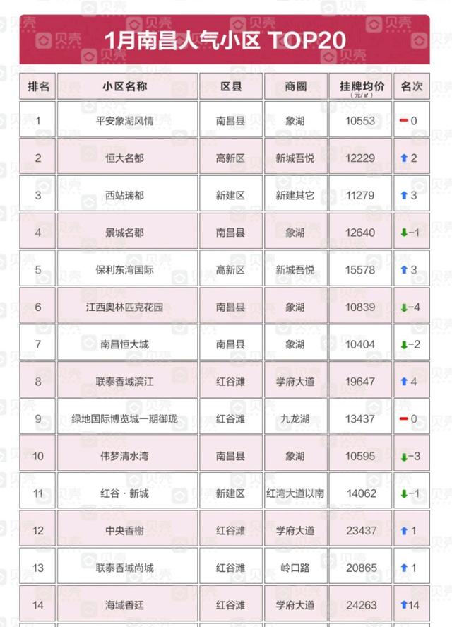 唐河房价2021最新房价走势_唐河房价2020走势