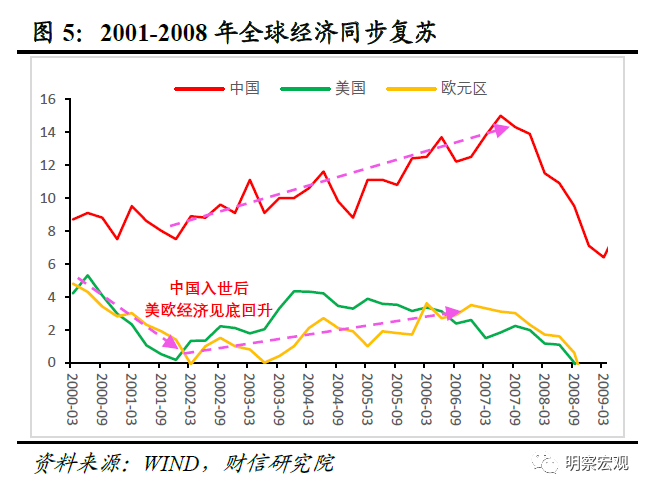 11年到15年大宗商品走势_11年到15年大宗商品走势变化