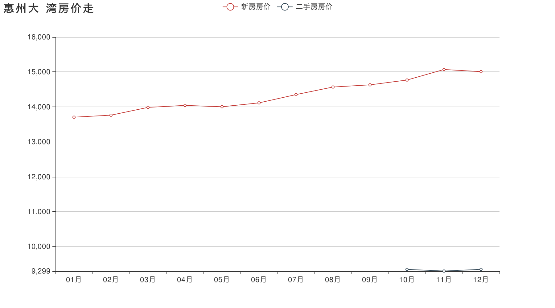 惠州大亚湾房价走势图_惠州大亚湾房价走势图大亚湾龙熹山房价