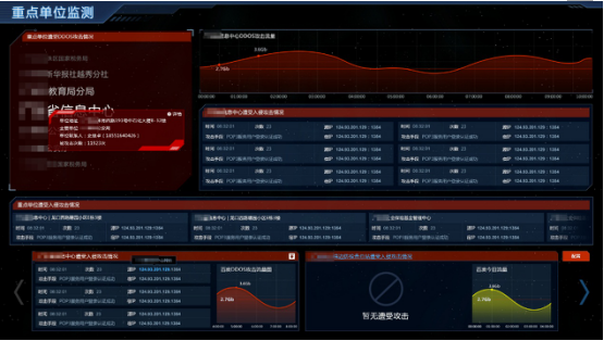 黑客网络第五关_黑客攻击五部曲