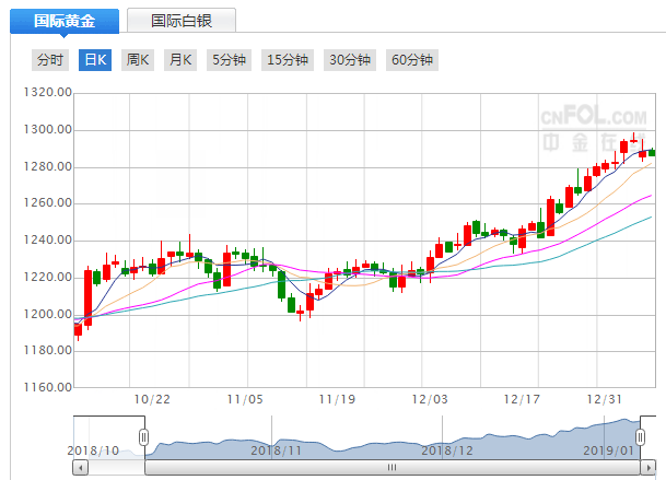 莱宝高科1月7日走势_莱宝高科今日行情