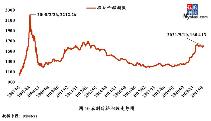 奉贤区优势金属材料价格走势_最新金属材料行情走势