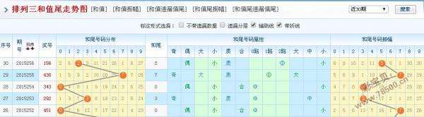 排列三综合合值走势图_排列三综合走势图新版