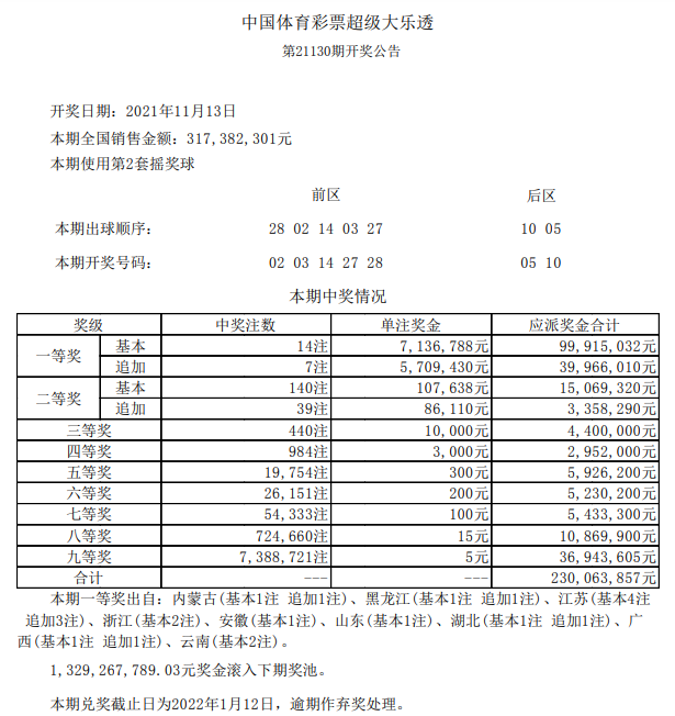 一年7月13号大乐透走势图_7月15号大乐透走势图