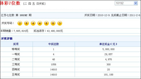 体彩七位数值和走势图_体彩七位数走势图风采