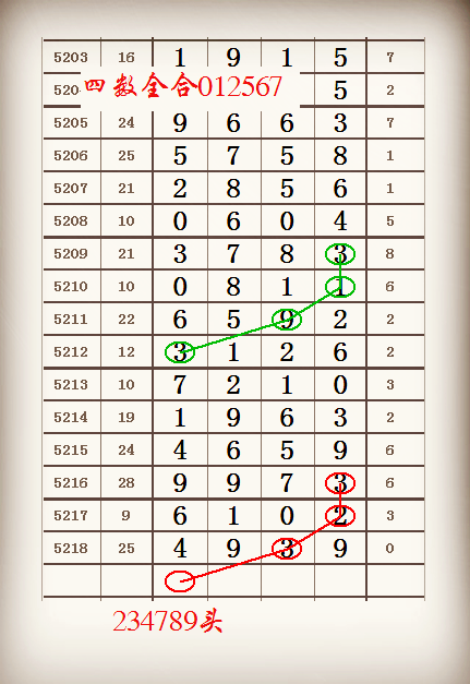 排列五图规走势5月29日_排列五走势图综合版彩经网