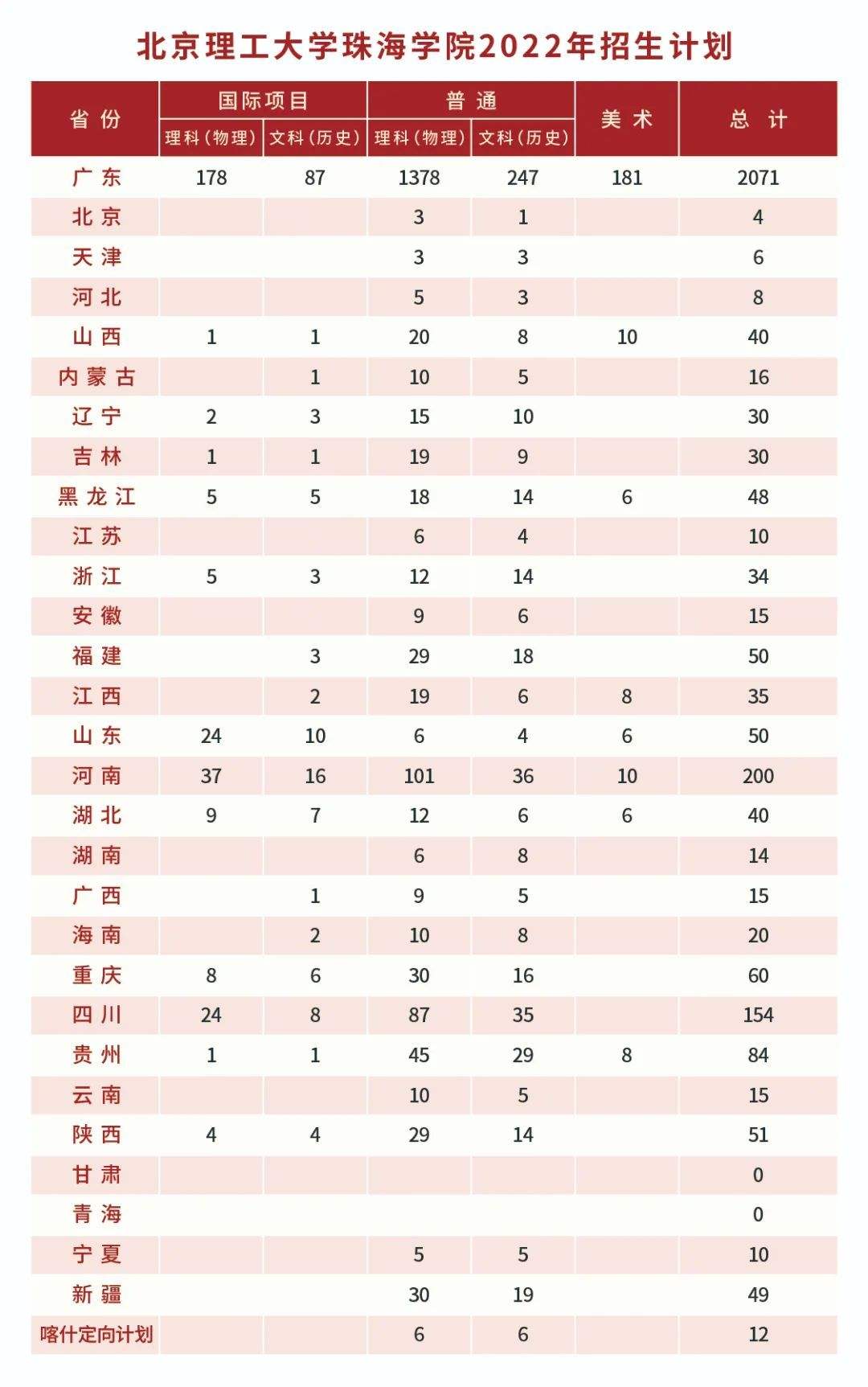 黑龙江十一选五基本走势图_黑龙江十一选五最新走势图