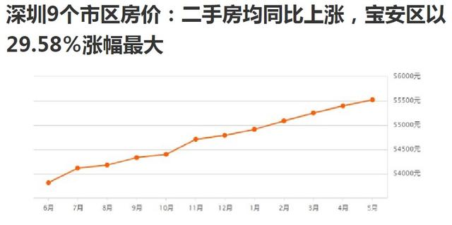 2015沭阳房价走势_沭阳房价分析