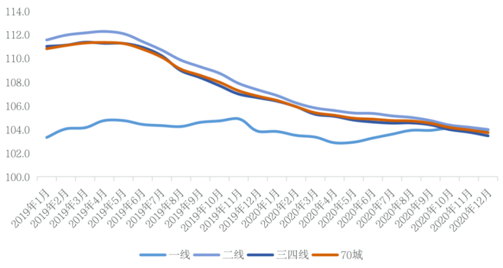 2015沭阳房价走势_沭阳房价分析