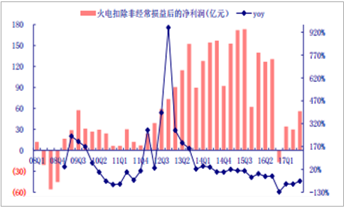 北京二十年居民电价走势_2020年北京居民电费价格