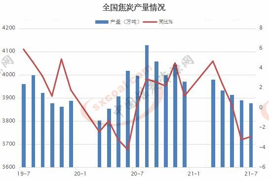 2019年6月份焦炭走势_焦炭行情走势