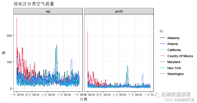 动态数据组合走势图怎么做_动态走势图制作