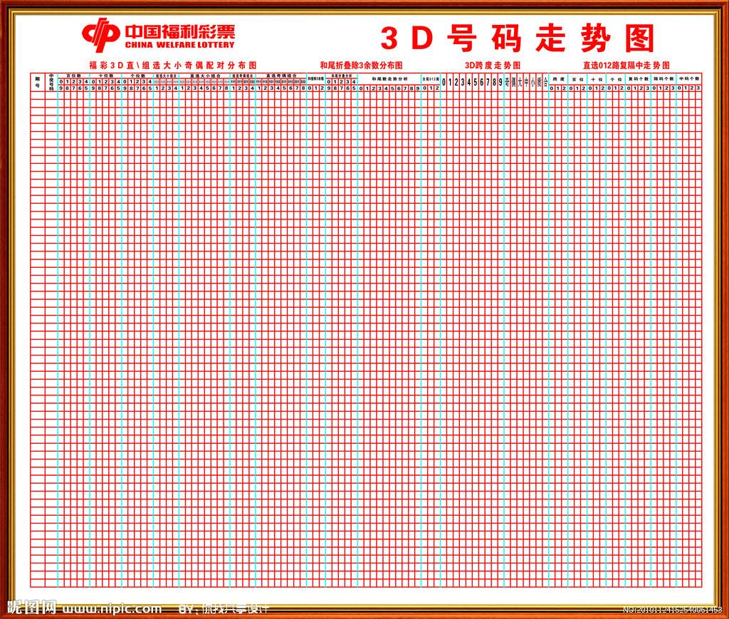 福彩3d走势图和值图_福彩3d走势图和值图感觉