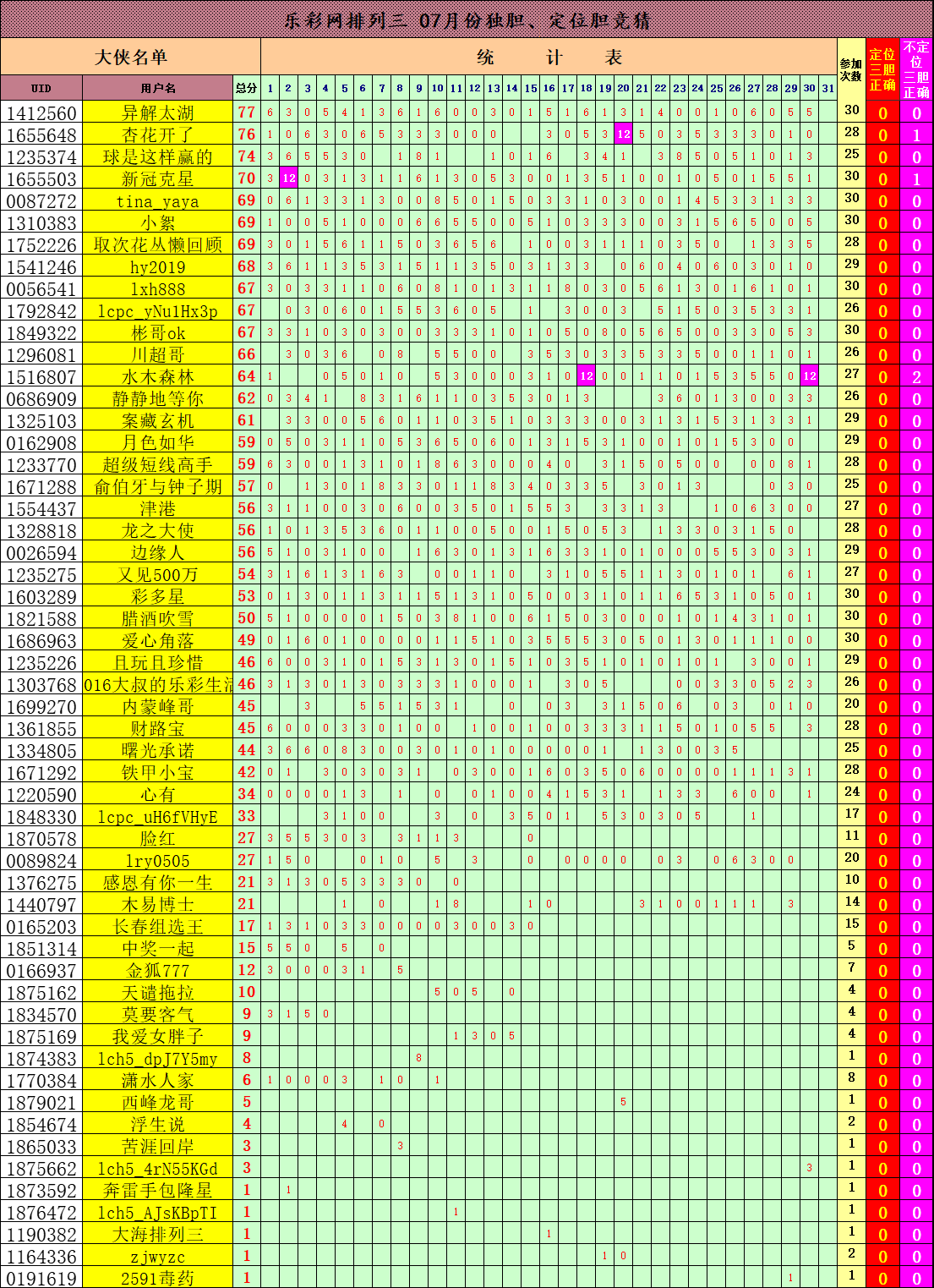 体育彩排列三中奖号走势图_今晚体育彩票排列三中奖号码