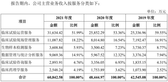 20l7蜈蚣价格走势的简单介绍