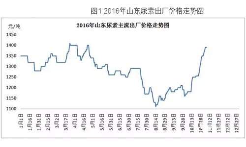 山东体十一选五走势图_山东体彩十一选五走走势图