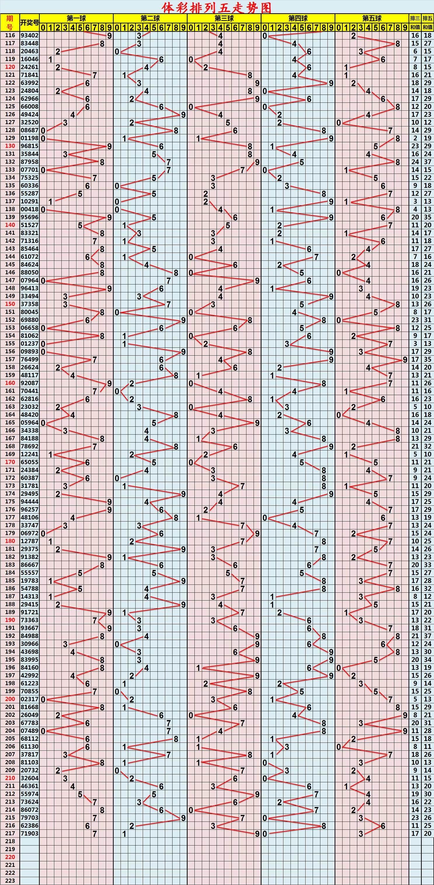 体彩大小走势图带连线图_体彩走势图带连线专业版选择