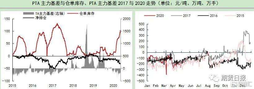 影响pta走势的主要因素_pta期货涨跌与什么有关